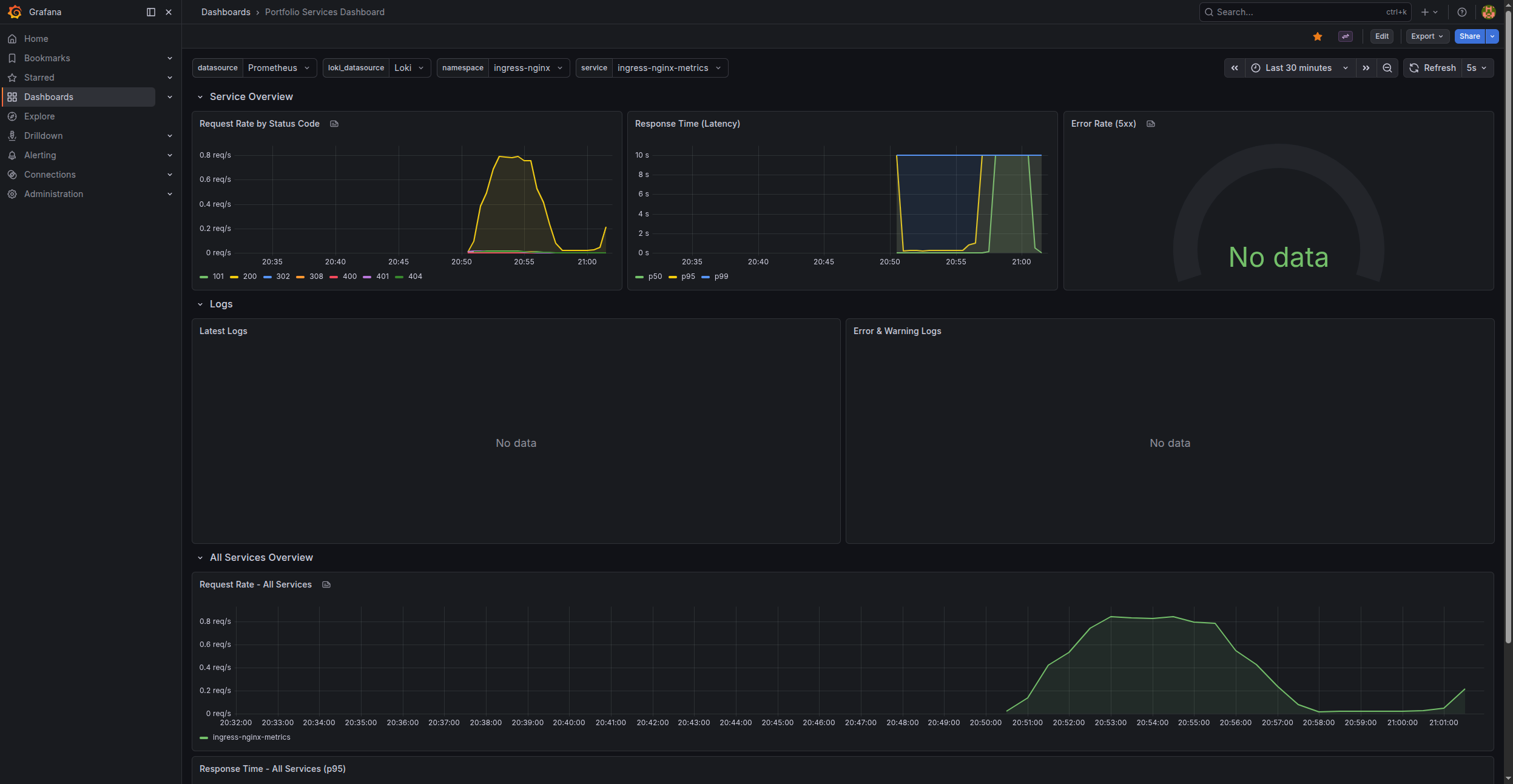 Portfolio Services Dashboard